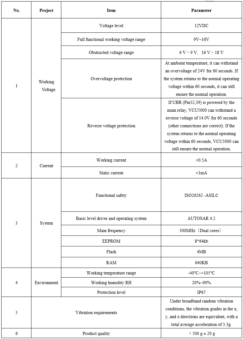 VCU5000表1.png